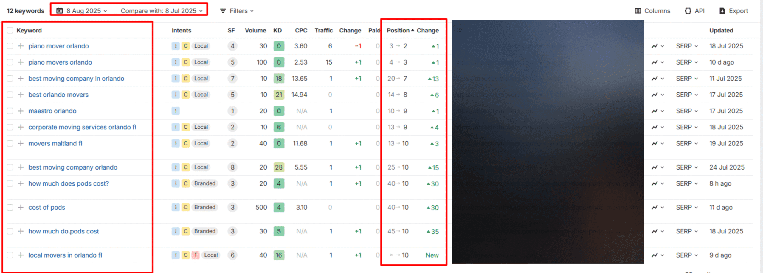 Local SEO and Google Maps ranking case study for Maestro Moving Company