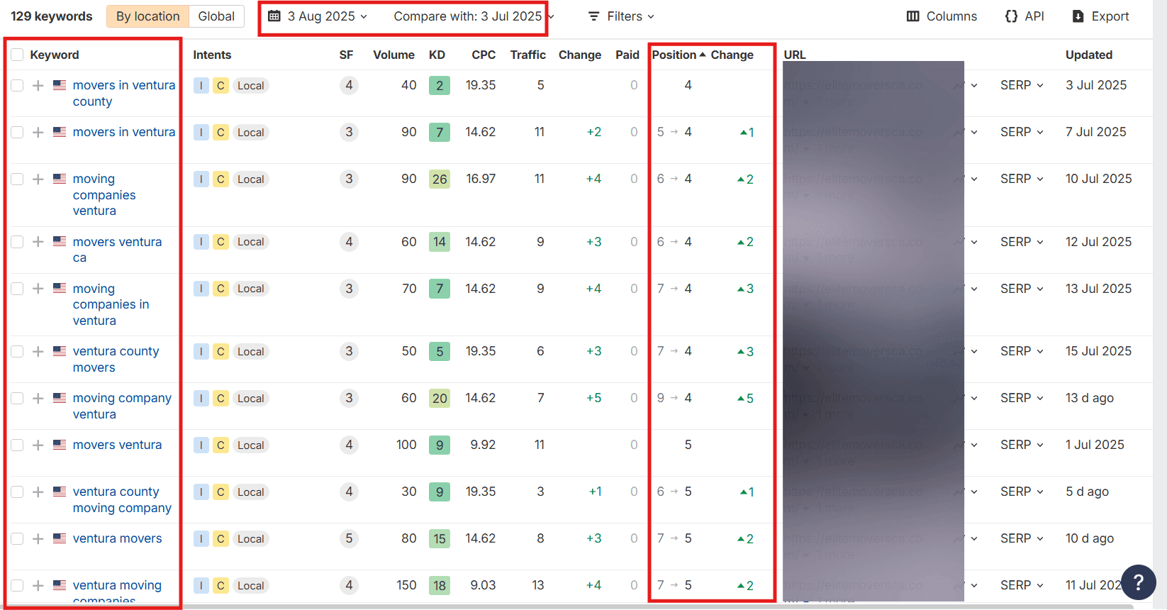 Local SEO and Google Maps ranking case study for Ventura Moving Company